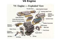 Car engine parts