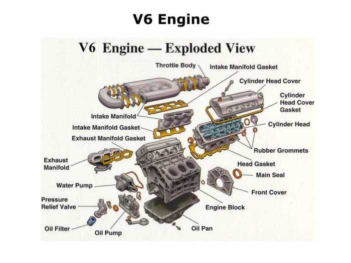 Car engine parts