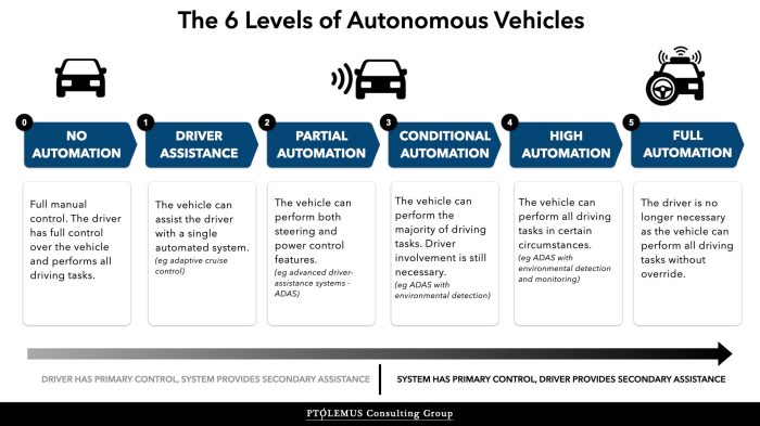 Vehicles