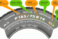 Car tires