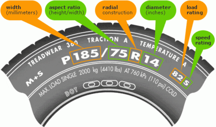 Car tires