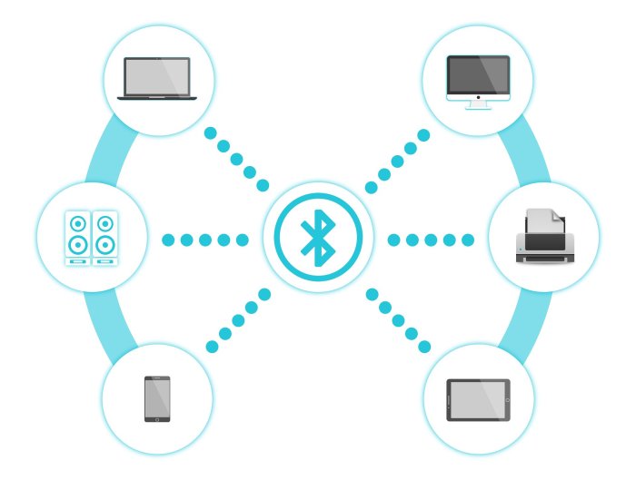Bluetooth FM transmitters for cars