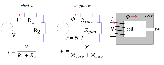 Magnetite Magnetic Magnetite Magnetic