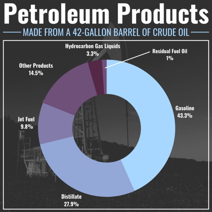 Oil: A weak global economy could keep prices low in 2019 - CNN Oil and fluid funnel kits